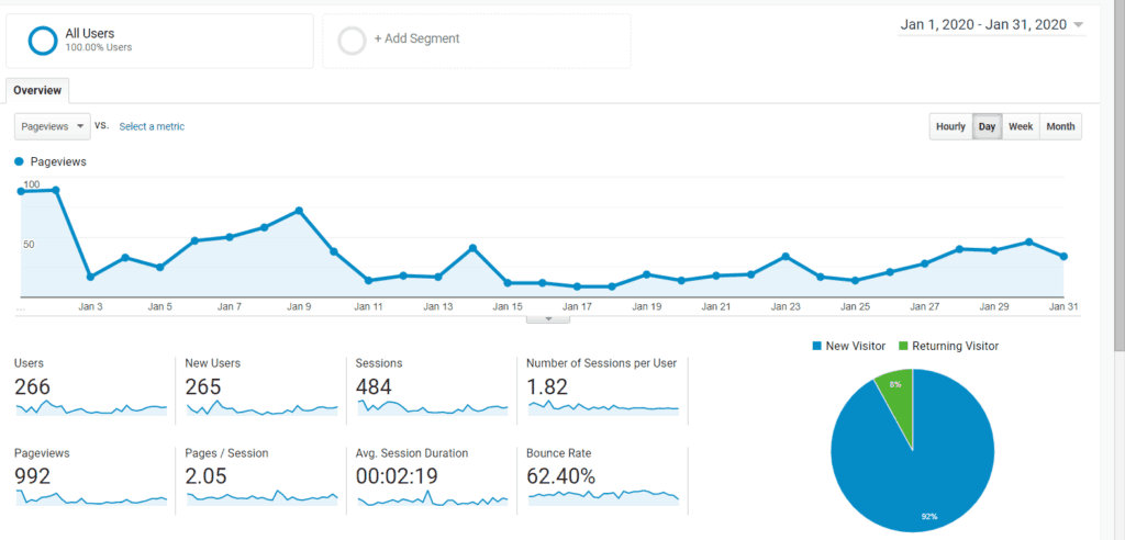 First Month Income Report for my 2020 Blog - Mommy Explained