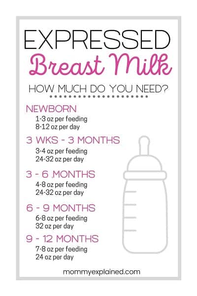How much expressed breast milk do you need