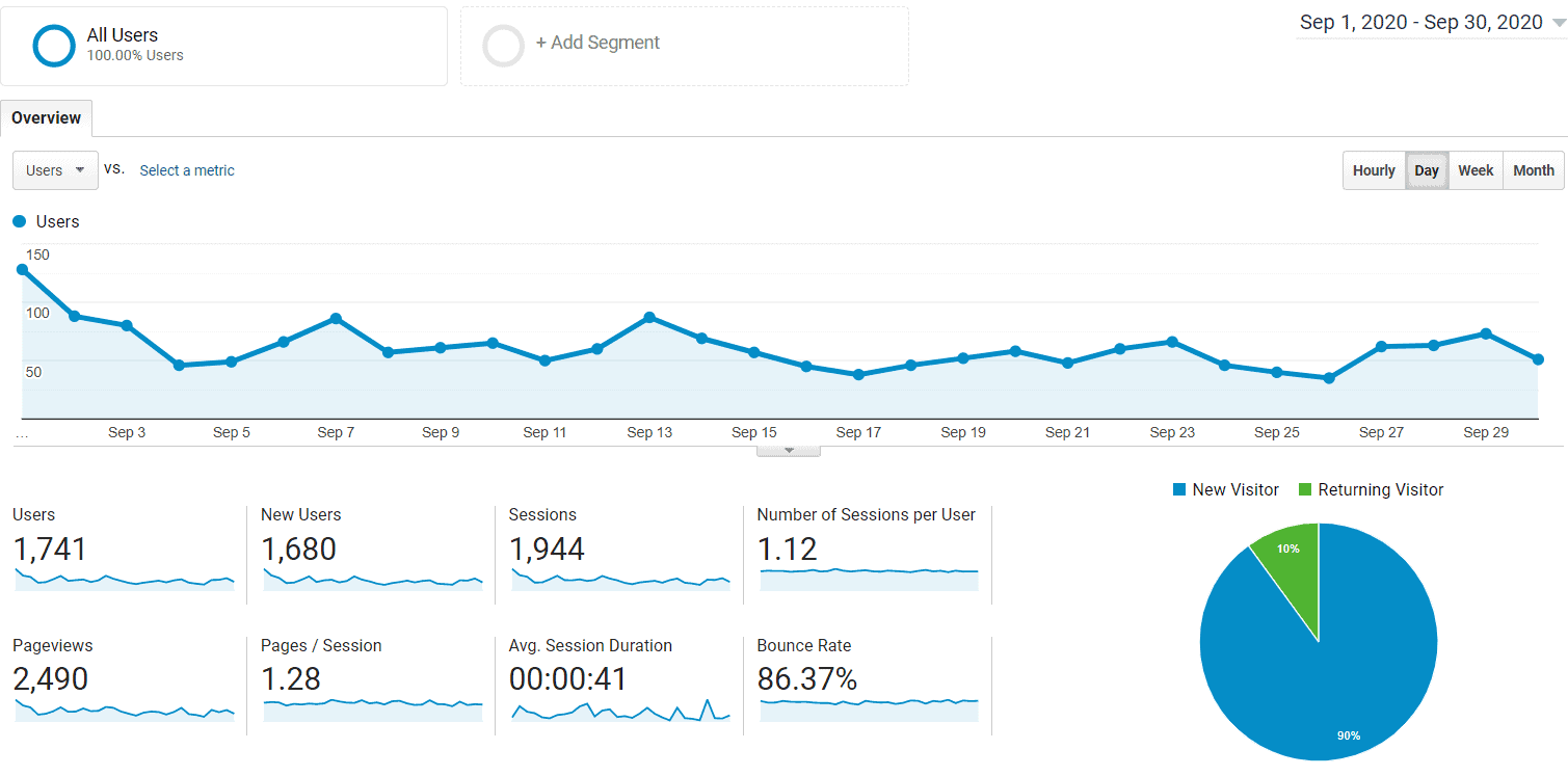 9th Month Income Report for my 2020 Blog - Mommy Explained